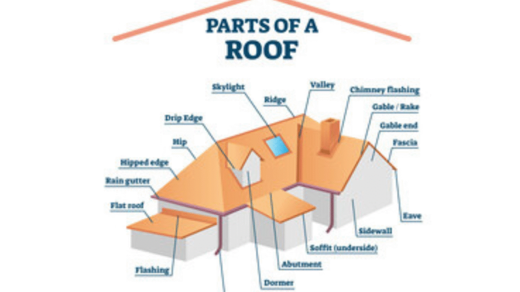 parts of a roof